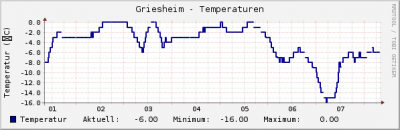 temp-week.png